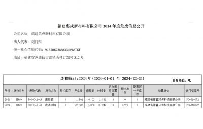 福建惠成新材料有限公司2024年危废信息公开